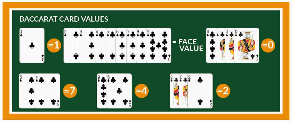 baccarat-el-degeri